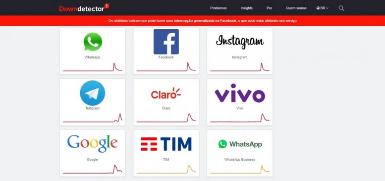 Pane Geral: Google, Netflix, Telegram e Operadoras Telefônicas Registram Instabilidade