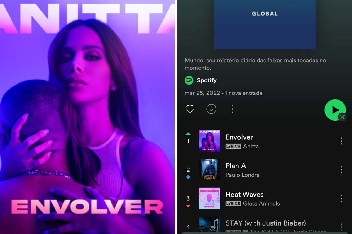 Anitta conquista o mundo e chega ao topo do Spotify com ‘Envolver’