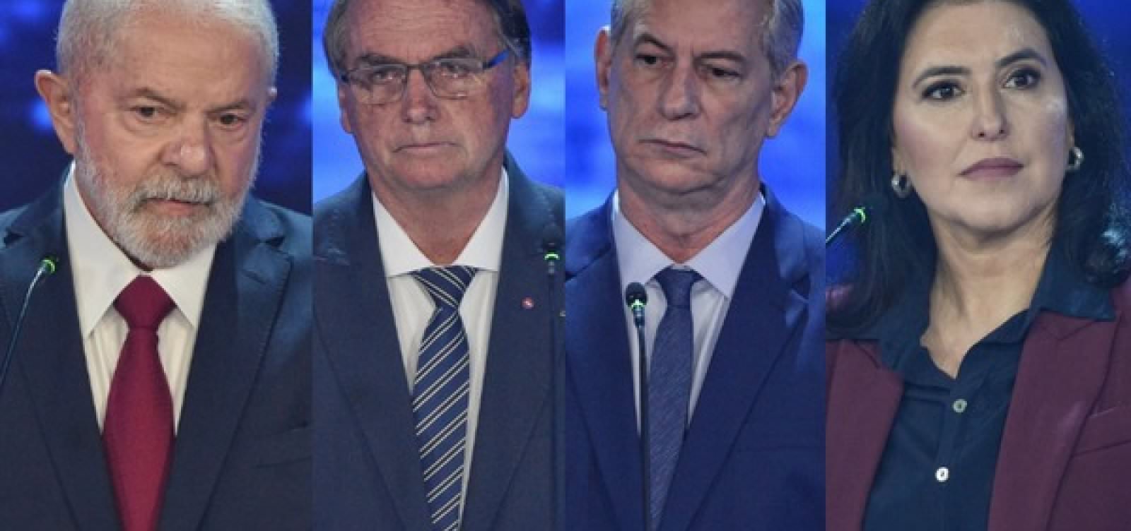 Datafolha: Lula 47% das intenções; Bolsonaro 33%; Ciro 7% e Simone 5%; veja detalhes
