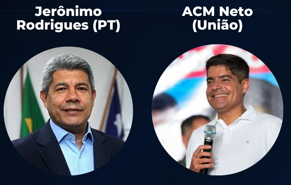 Jerônimo Rodrigues e ACM Neto disputam segundo turno na Bahia